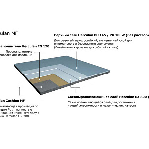 Полиуретановое спортивное покрытие Herculan MF GYM Купить Полиуретановое спортивное покрытие Herculan MF GYM в Москве