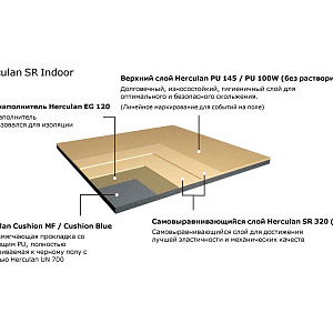 Полиуретановое спортивное покрытие Herculan SR INDOOR Купить Полиуретановое спортивное покрытие Herculan SR INDOOR в Москве