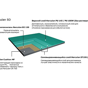 Полиуретановое спортивное покрытие Herculan SO Купить Полиуретановое спортивное покрытие Herculan SO в Москве